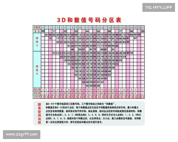 开机号与试机号解析:如何正确理解和使用这些数字信息 开机号与试机号解析:如何正确理解和使用这些数字信息