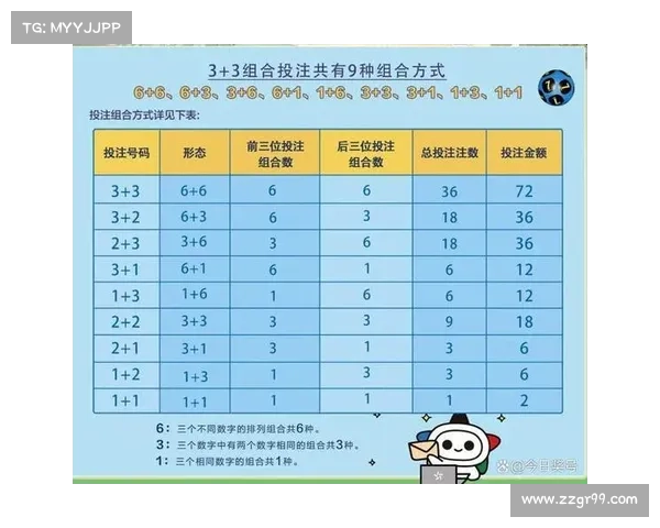 体彩排列3投注技巧解析及近期号码走势分析助您精准预测中奖 体彩排列3投注技巧解析及近期号码走势分析助您精准预测中奖
